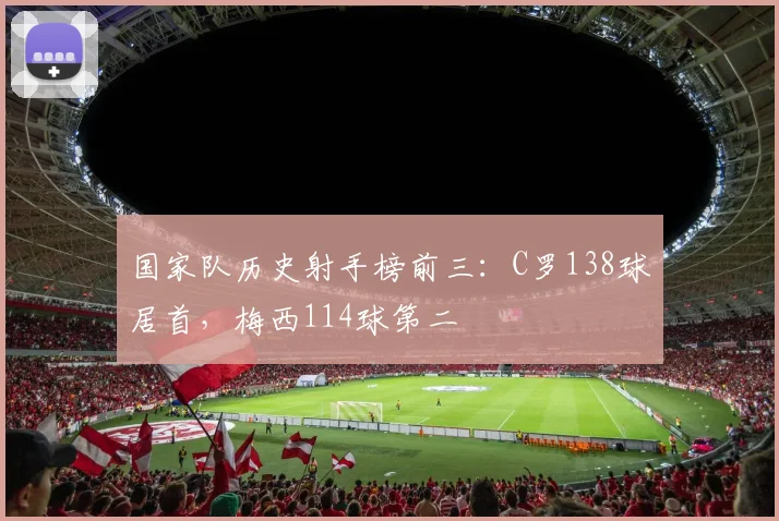 国家队历史射手榜前三：C罗138球居首，梅西114球第二